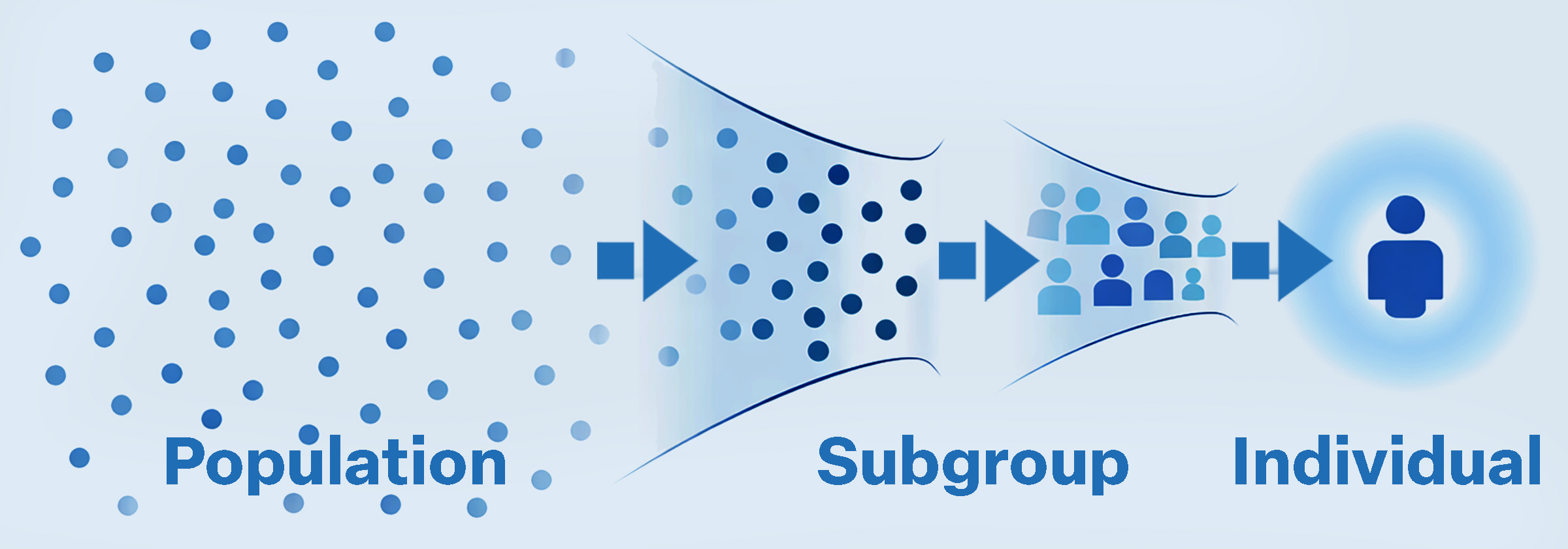 BiRAGAS-Population-ABS